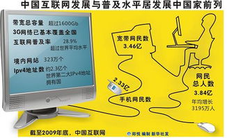 互聯(lián)網(wǎng)服務(wù) 驅(qū)動(dòng)中國經(jīng)濟(jì)高質(zhì)量發(fā)展的核心引擎